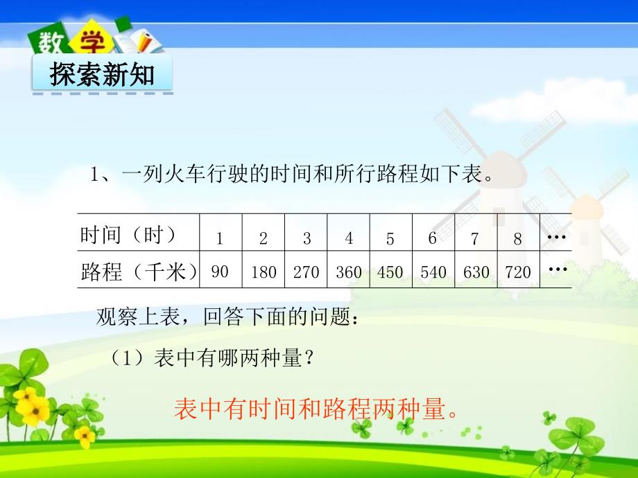 最新冀教版版六年级下册数学《3.1 认识正比例关系的量》PPT课件_第4页