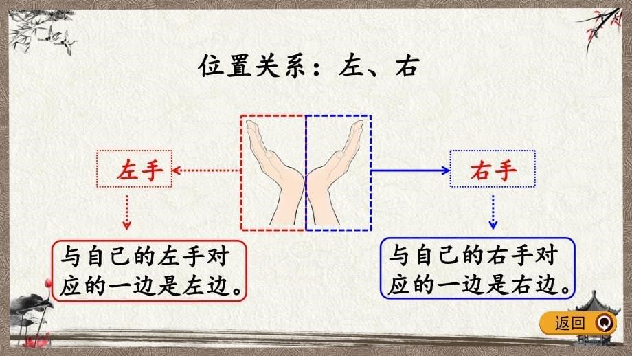 西师大版一年级下册数学 2.4 练习五 PPT课件_第5页