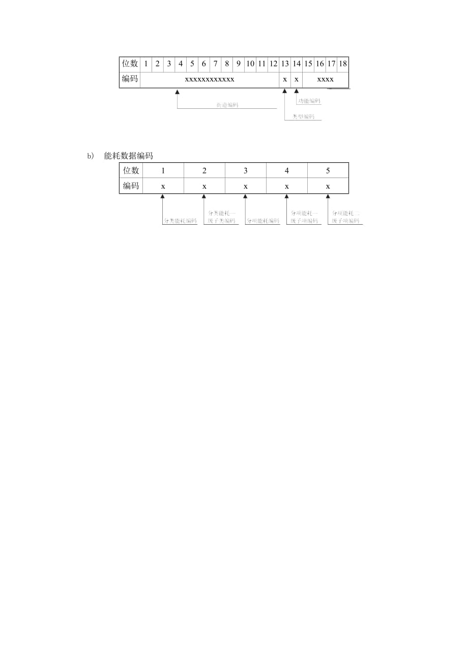 公共建筑能耗监测-数据编码方法_第4页