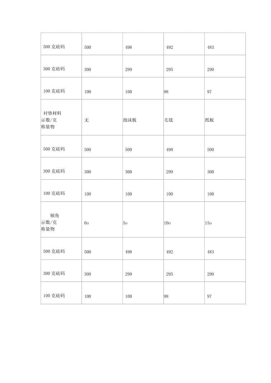 浙江湖州2020中考物理综合模拟测试卷（含答案）_第5页