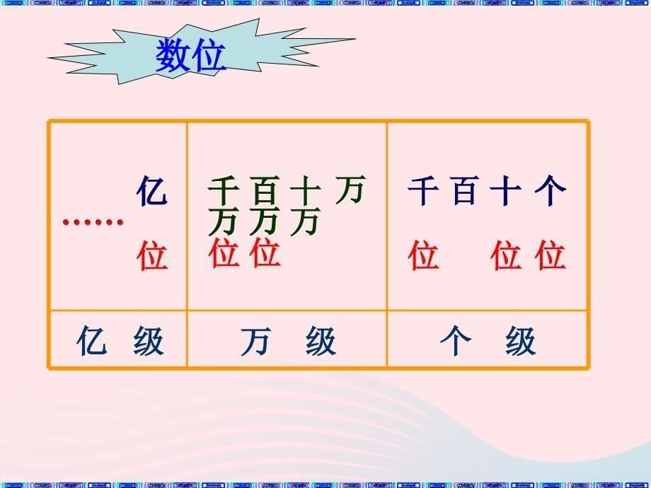 四年级数学上册第1单元《大数的认识》亿以内数的认识（亿以内数的读法与写法）课件2新人教版.ppt_第5页