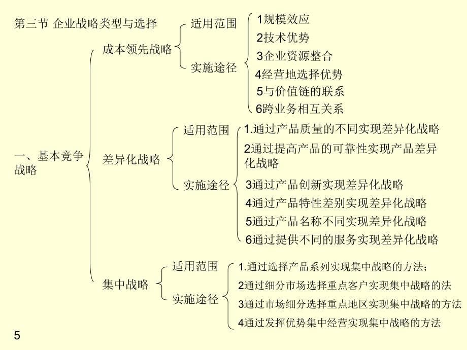 2018年学习提纲-中级经济师工商管理专业知识与实务重点总结_第5页