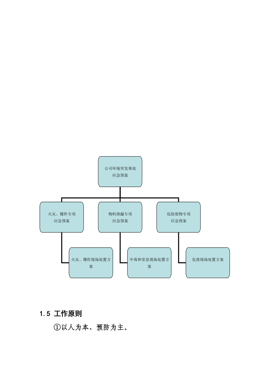 制药企业突发环境事故综合应急预案_第4页