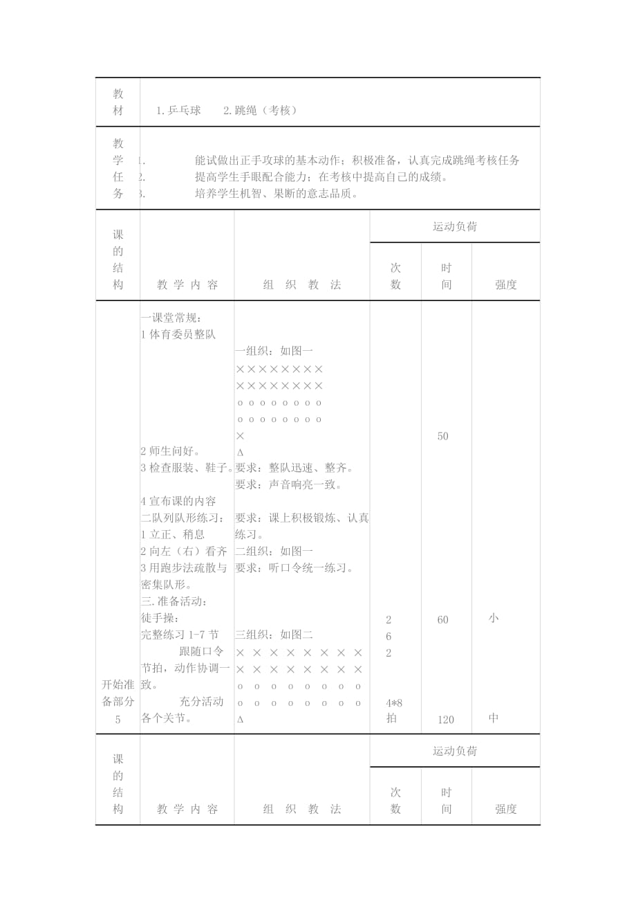 四年级体育下册乒乓球跳绳（考核）教案.doc_第1页