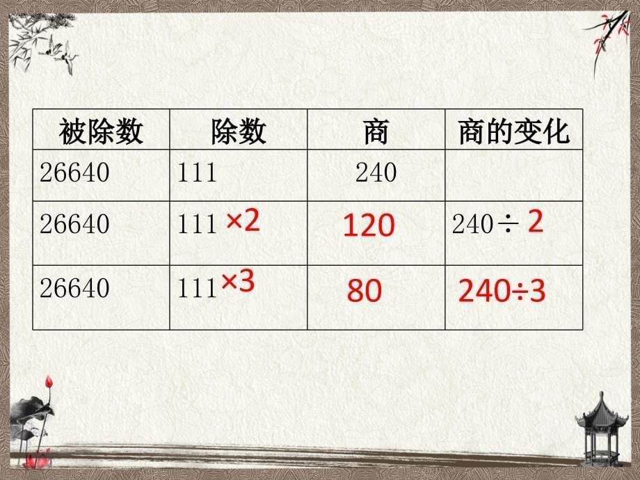 苏教版四年级下册数学 4.2 用计算器探索商的变化规律 PPT课件_第5页