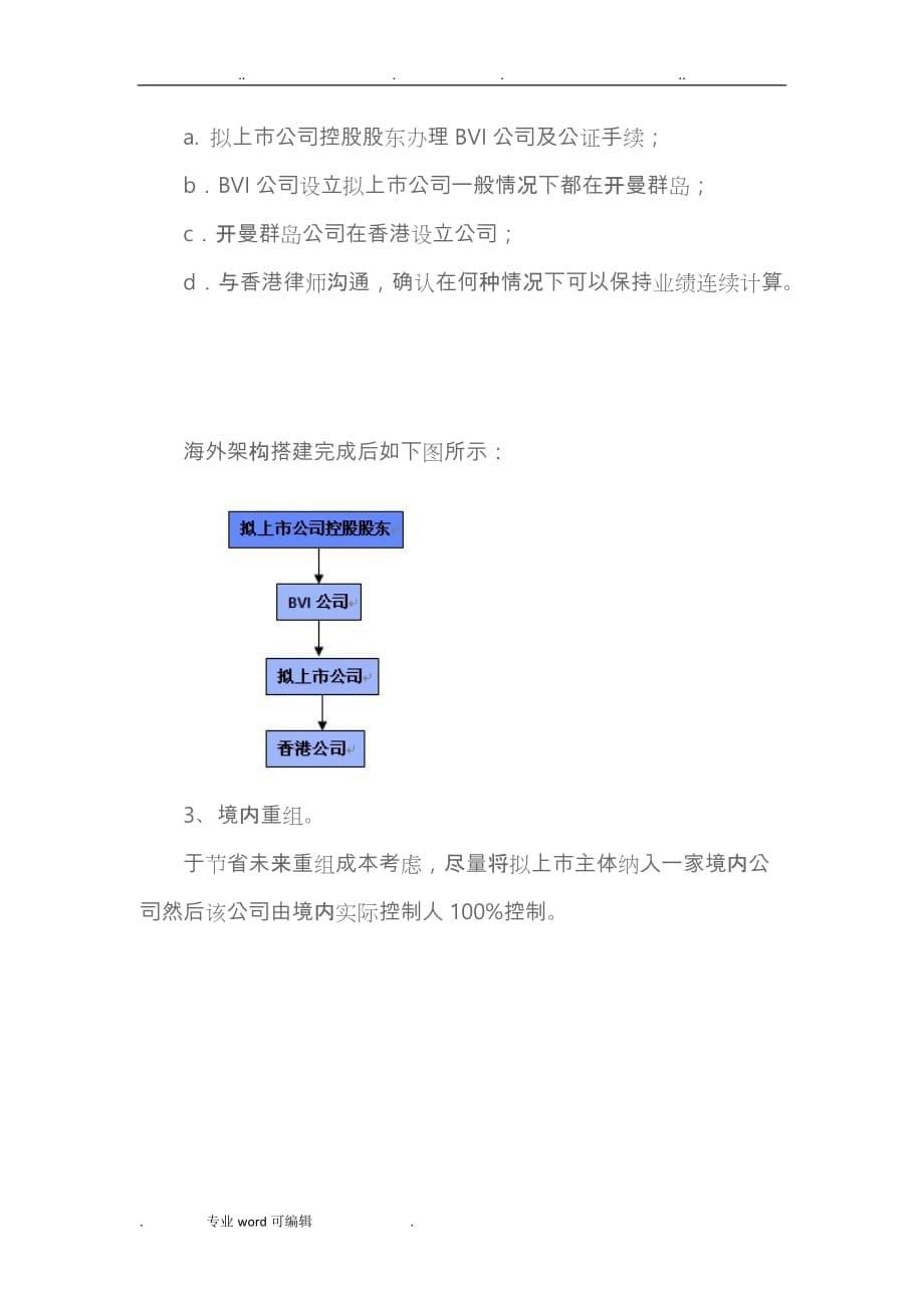 香港上市条件与流程图_第5页