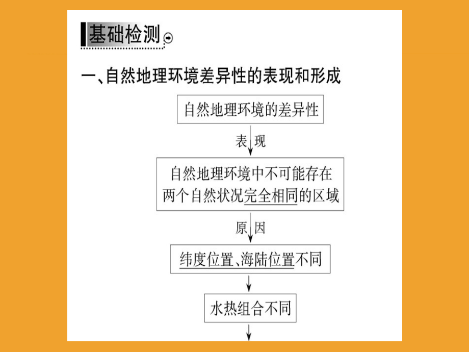 地理学案人教全国通用版必修一课件：第五章 自然地理环境的整体性与差异性 第二节 .ppt_第3页