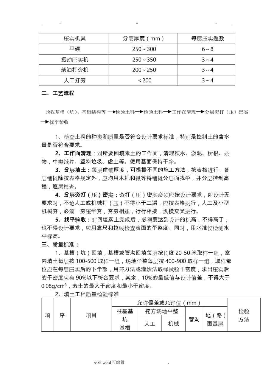 素土回填技术交底大全_第2页