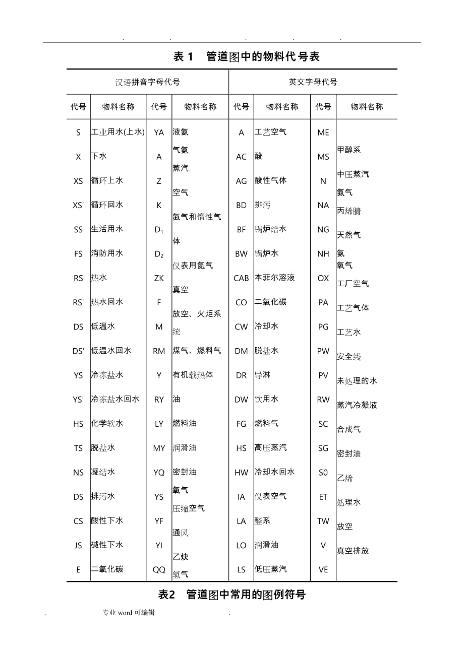 管道图中常用物料代号与图例符号_第1页