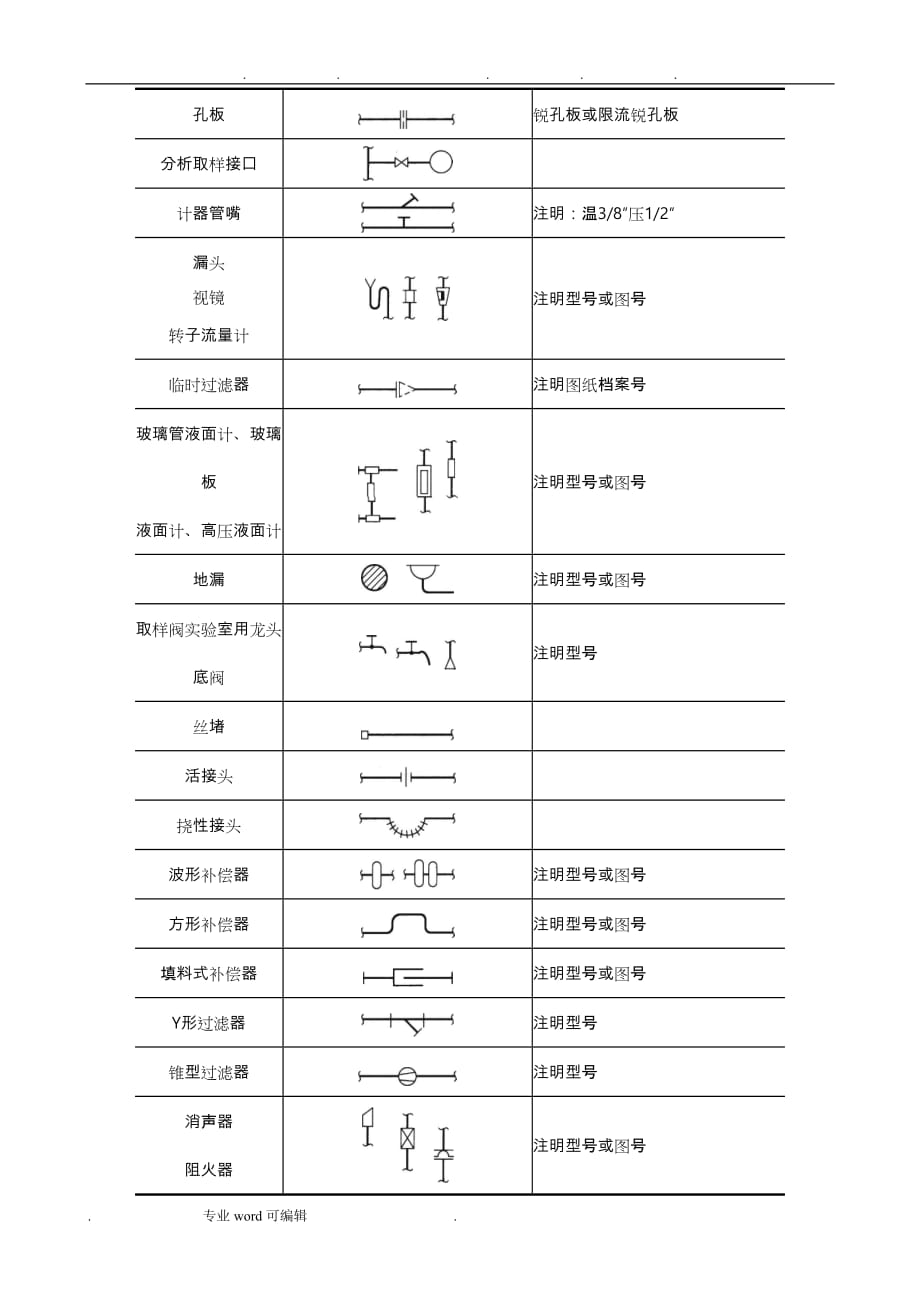 管道图中常用物料代号与图例符号_第3页