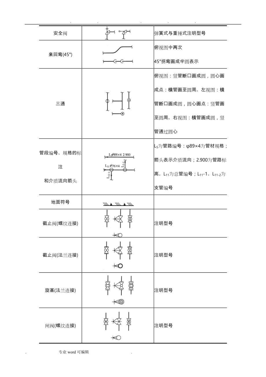 管道图中常用物料代号与图例符号_第5页