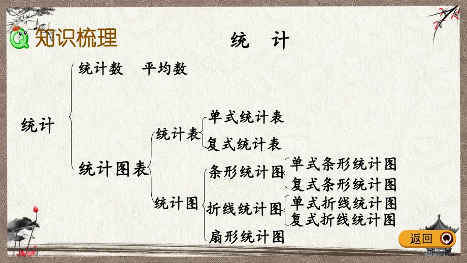 西师大版六年级下册数学 3.1 统计 PPT课件_第3页