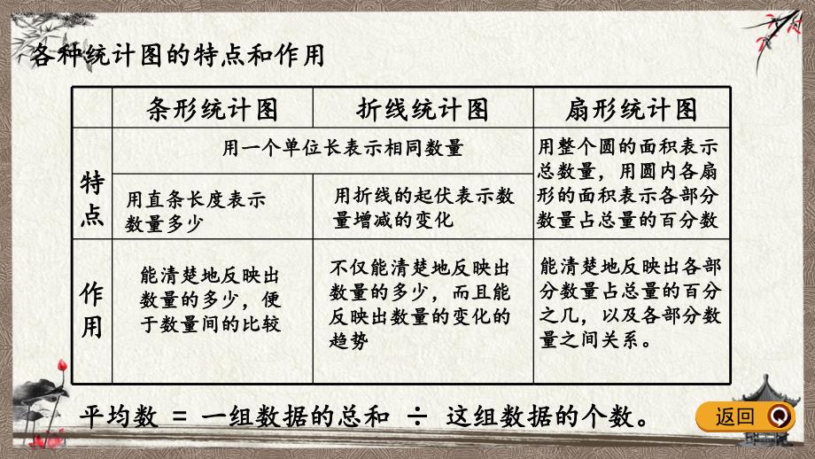 西师大版六年级下册数学 3.1 统计 PPT课件_第4页