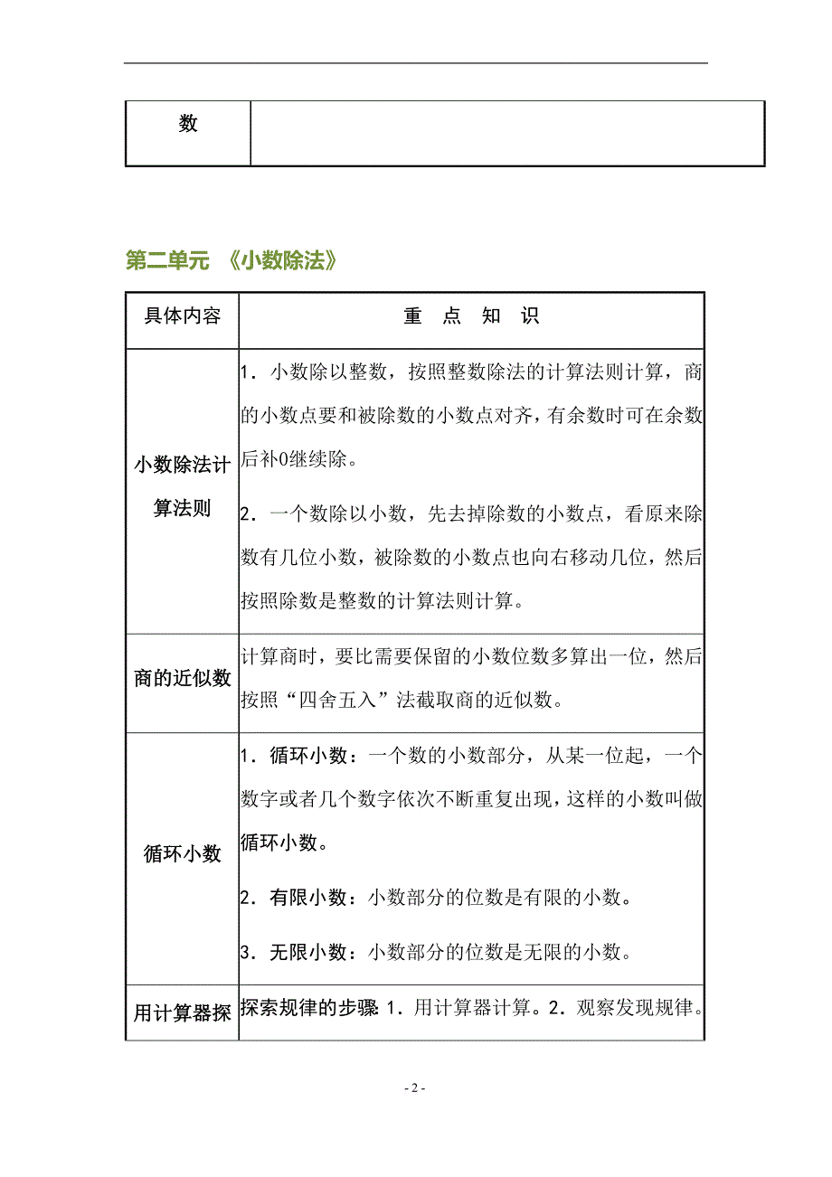 2020小学数学五年级上册各单元重点知识汇总_第2页