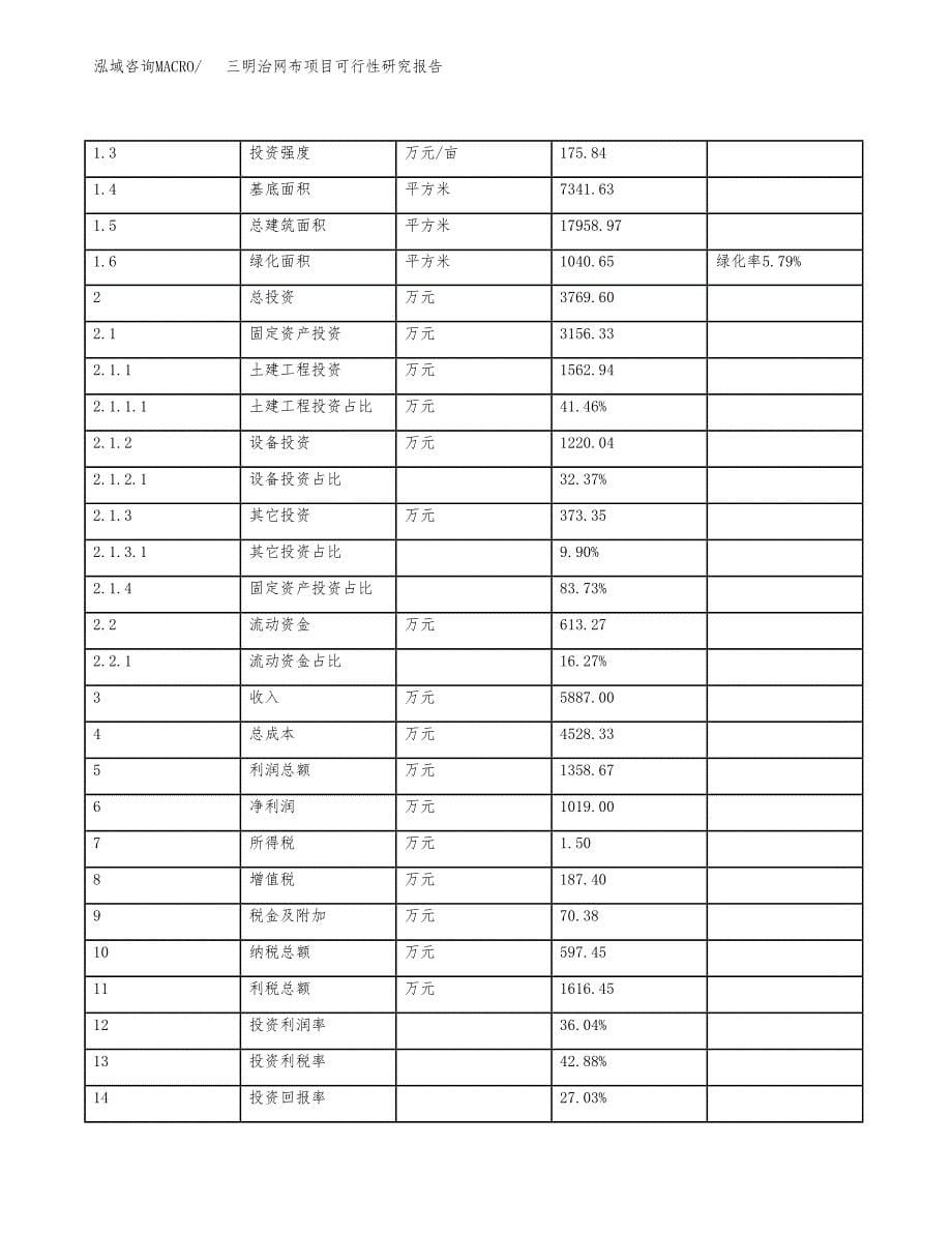 三明治网布项目可行性研究报告（参考立项模板）.docx_第5页