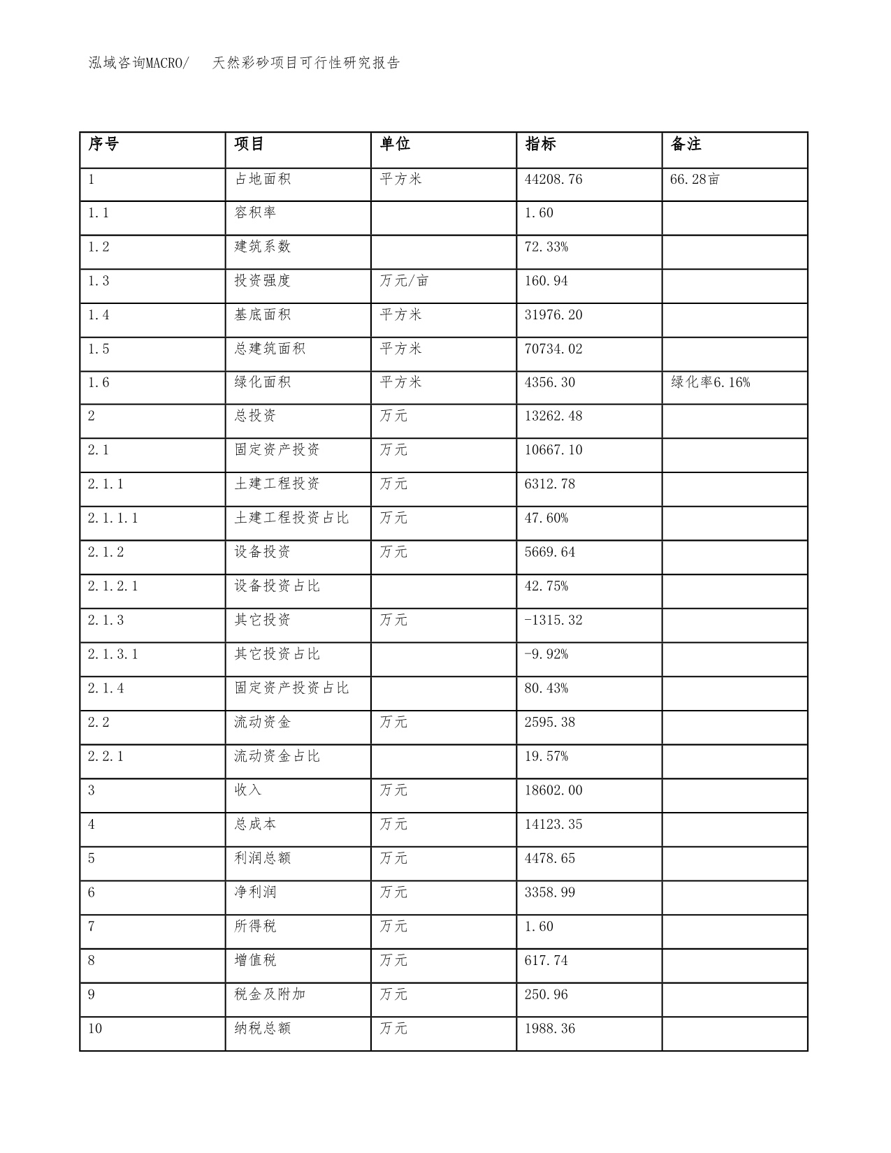 天然彩砂项目可行性研究报告（参考立项模板）.docx_第5页