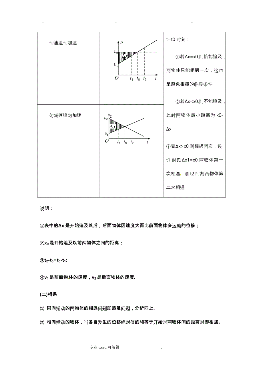 追与相遇问题专题与练习题_第3页