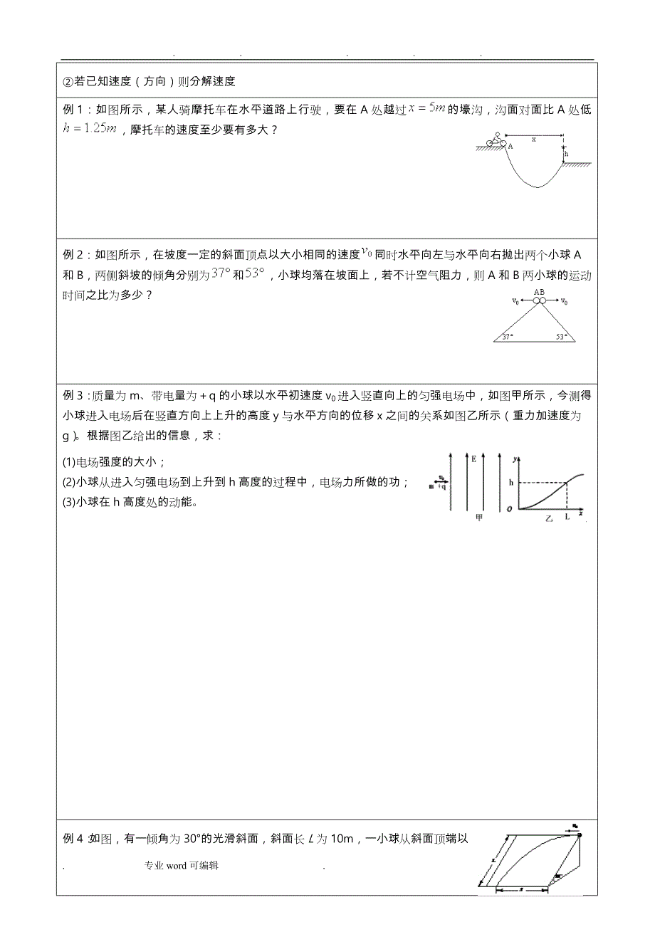 高考物理专题分析与复习建议_平抛(类平抛)模型_第2页