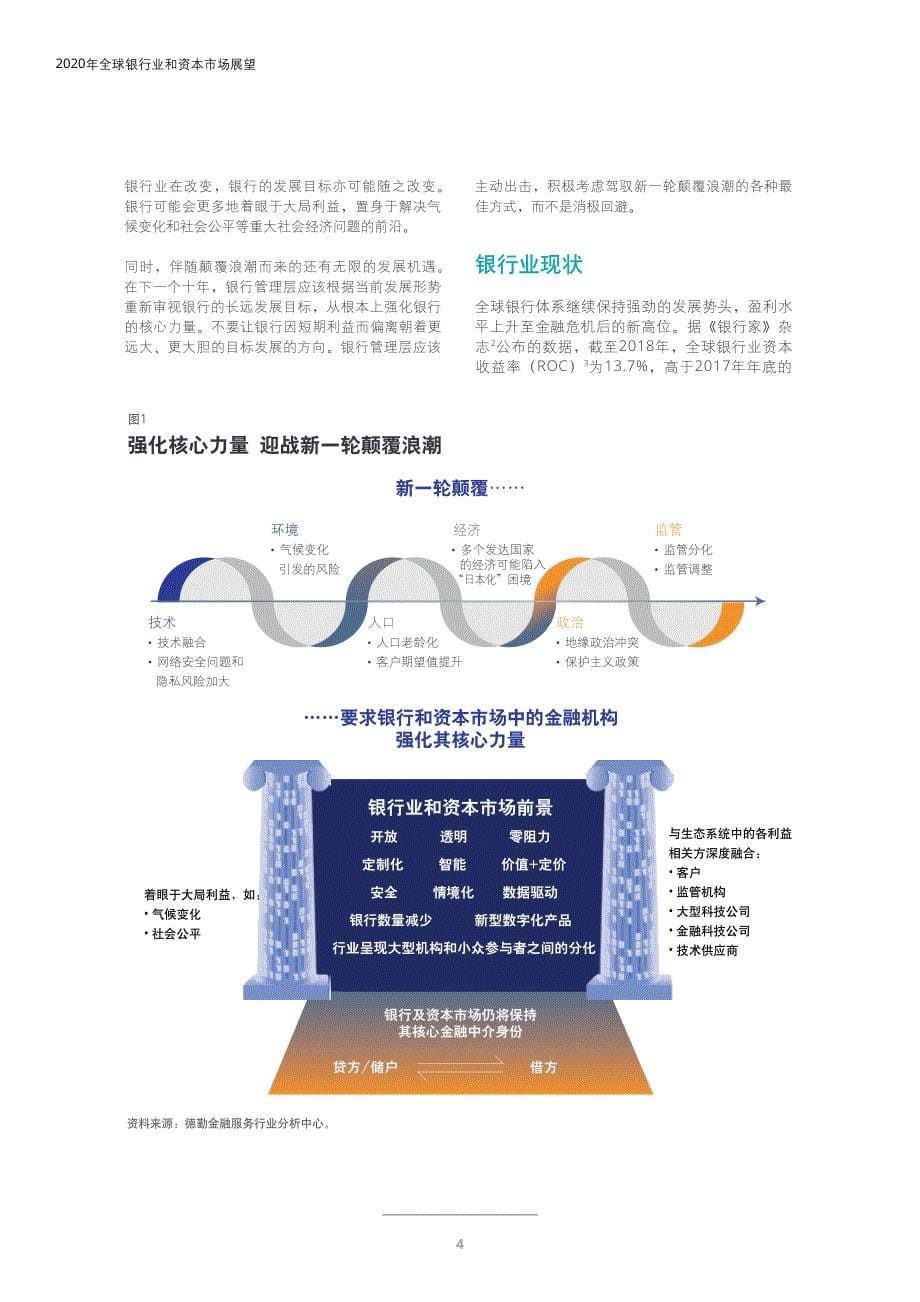 2020年全球银行业和资本市场展望_第5页