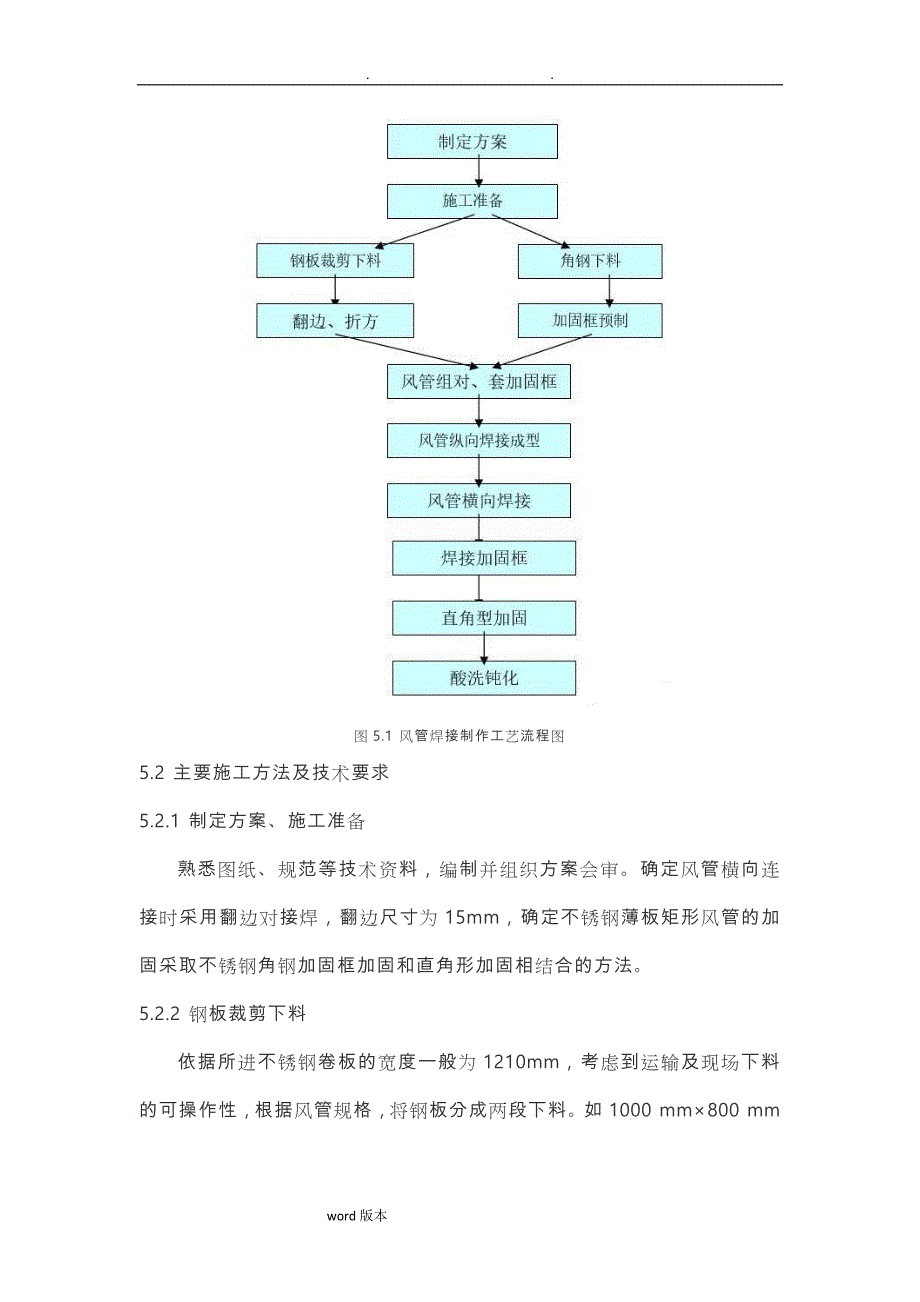 不锈钢风管施工工艺标准_第2页