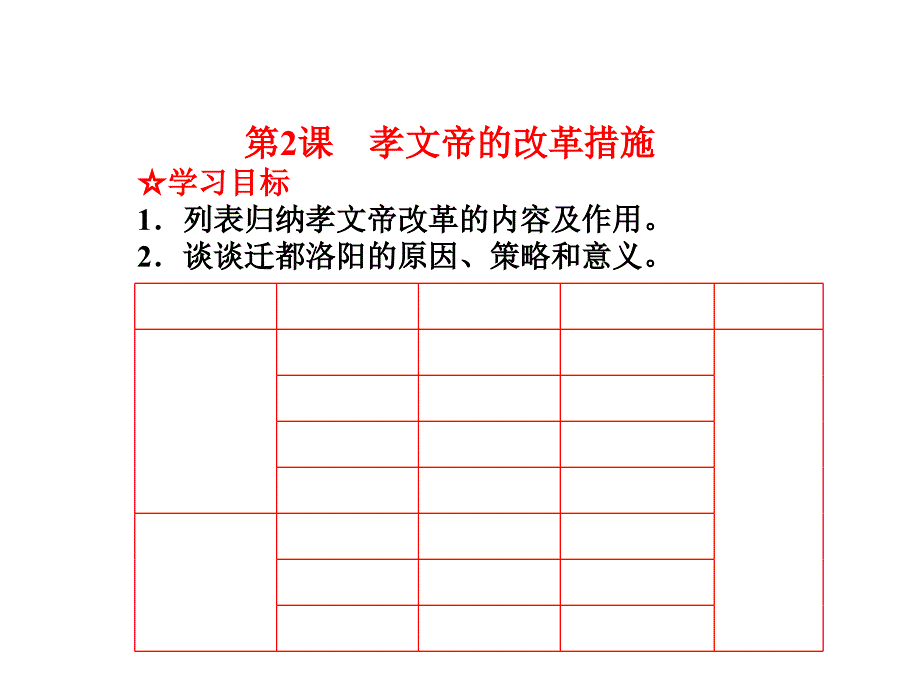 安徽省高三历史一轮复习课件：人教版选修一 第8课 孝文帝改革措施-1 .ppt_第3页