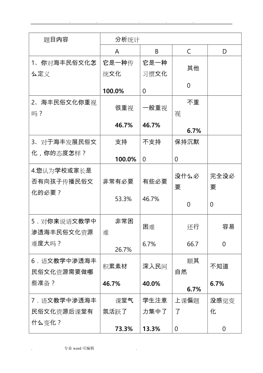 课题研究调查问卷分析报告文案_第4页