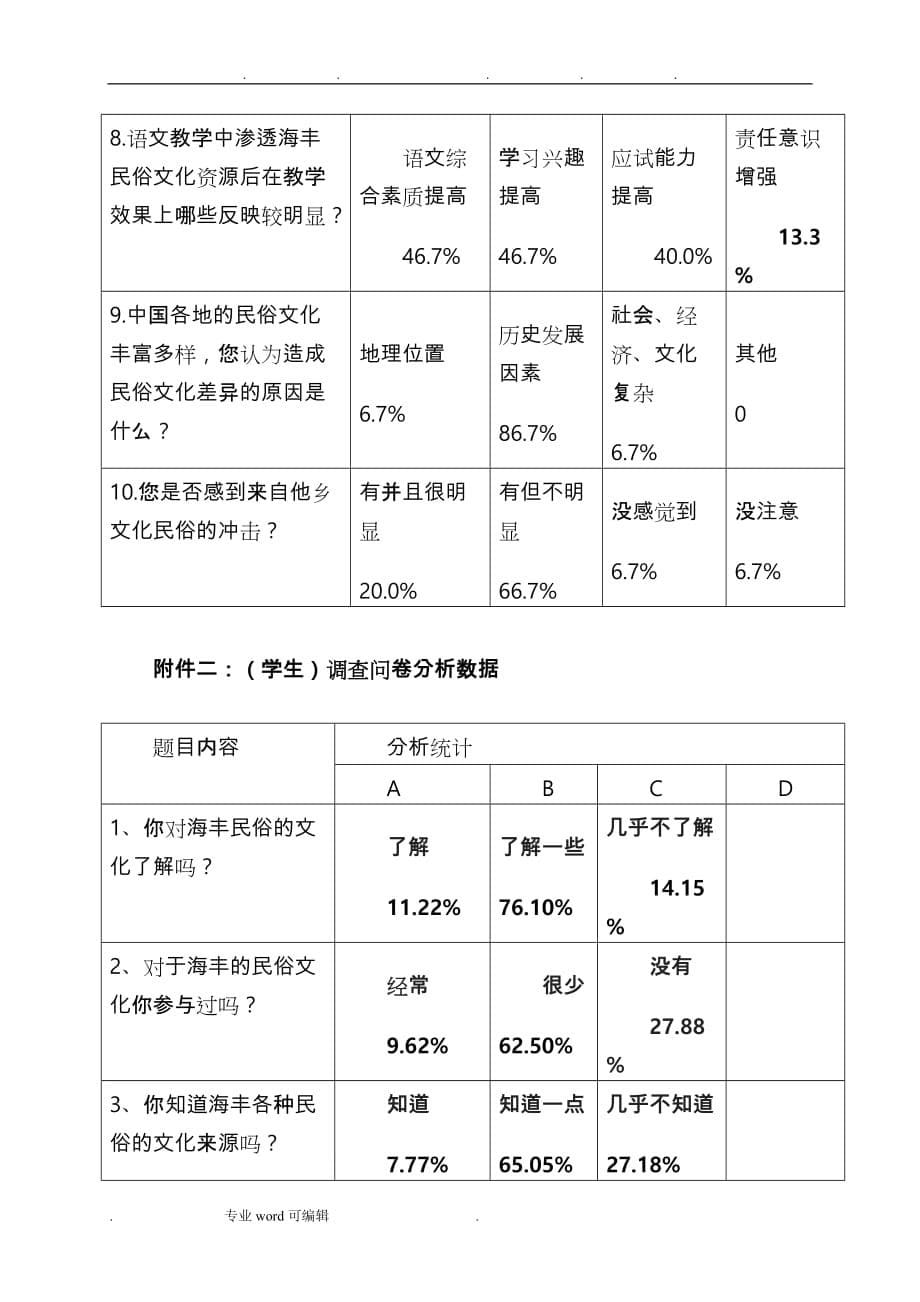 课题研究调查问卷分析报告文案_第5页