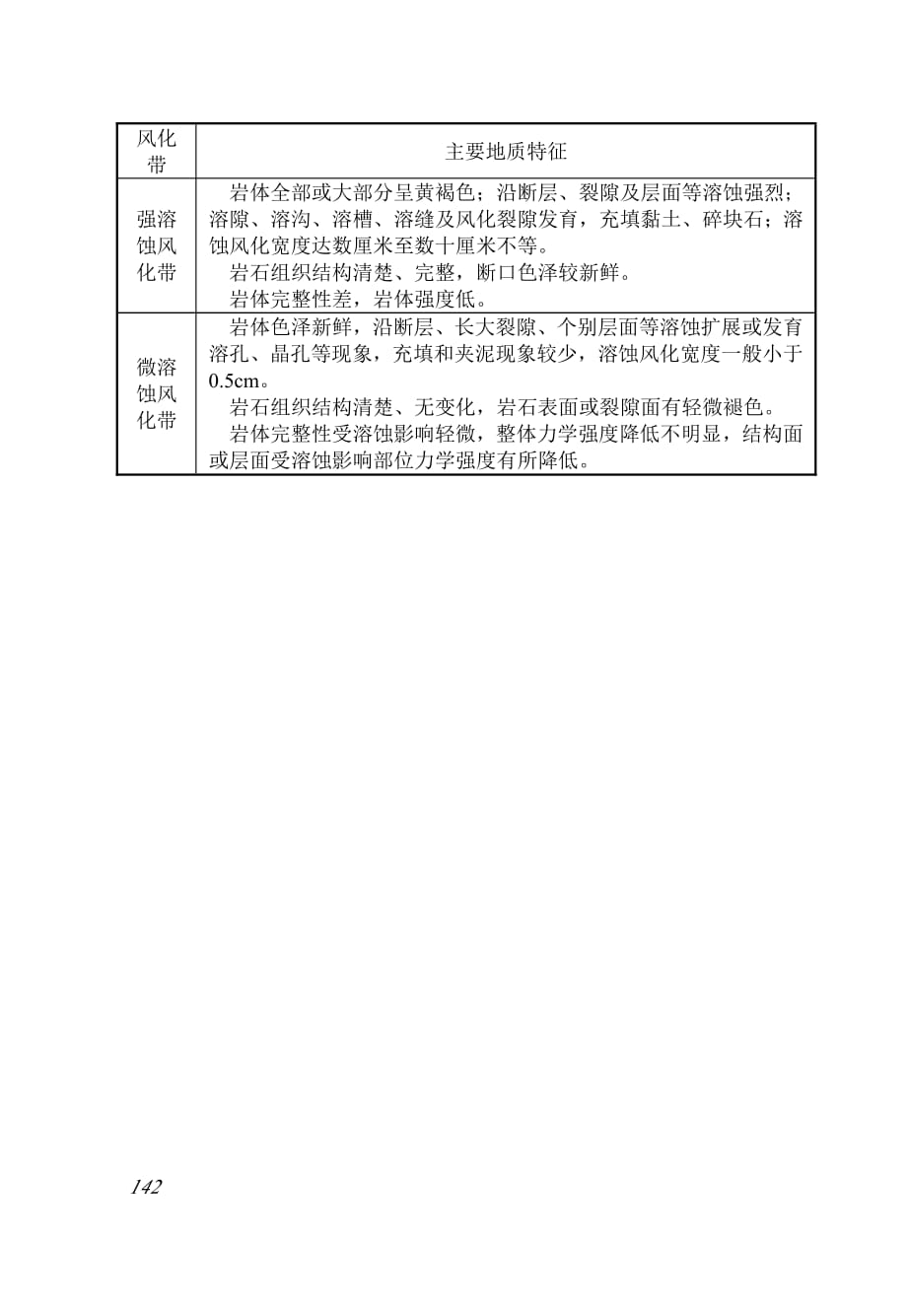 碳酸盐岩溶蚀风化带划分_第2页