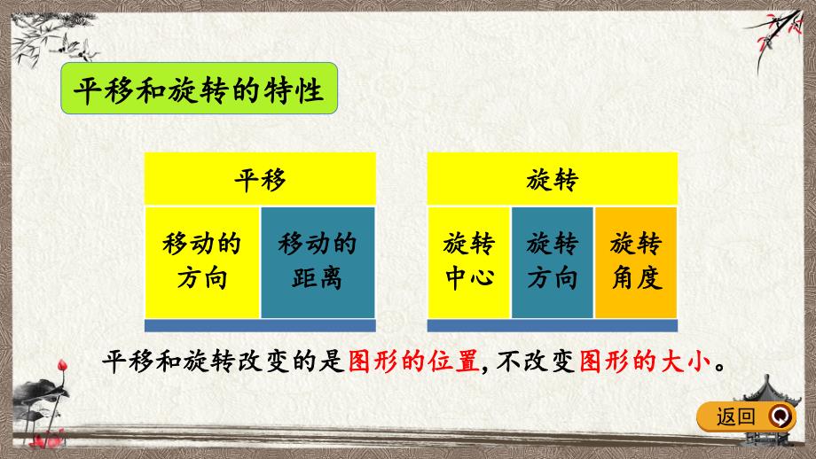 人教版五年级下册数学 5.5 练习二十二 PPT课件_第3页