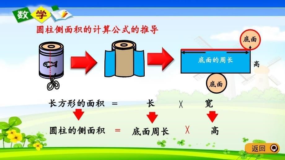 最新青岛版（六年制）六年级下册数学《2.3 圆柱表面积的计算方法》PPT课件_第5页