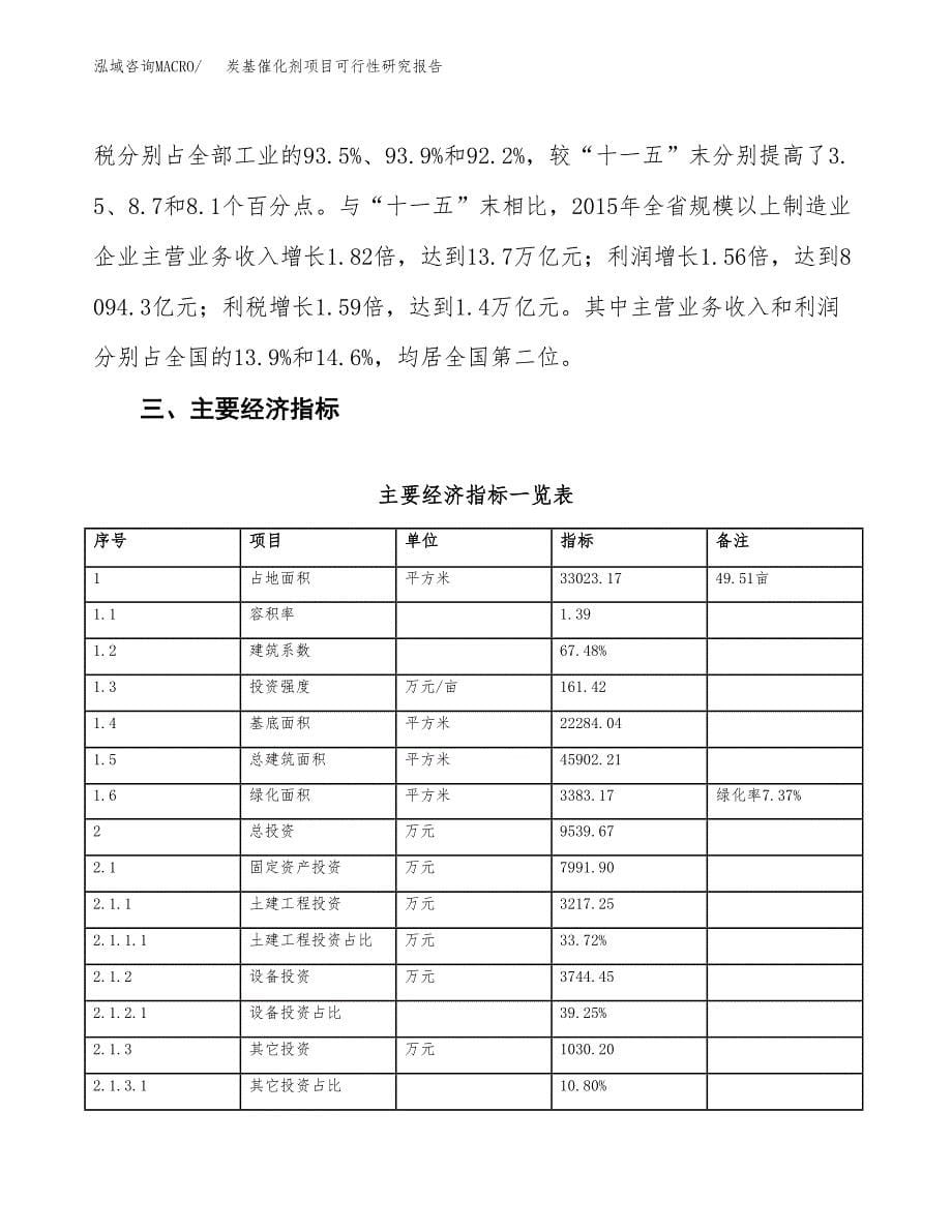 炭基催化剂项目可行性研究报告（参考立项模板）.docx_第5页