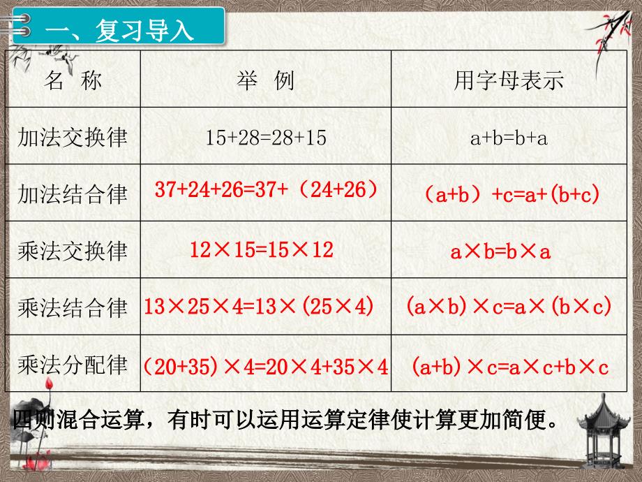 新人教版六年级下册数学教学课件 第6单元 整理和复习1.数与代数 第4课时 数的运算（2）_第2页