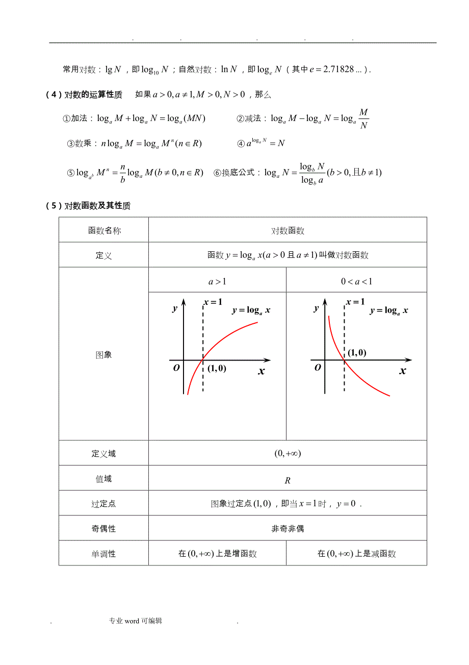 高三指对幂函数精品讲义全_第3页