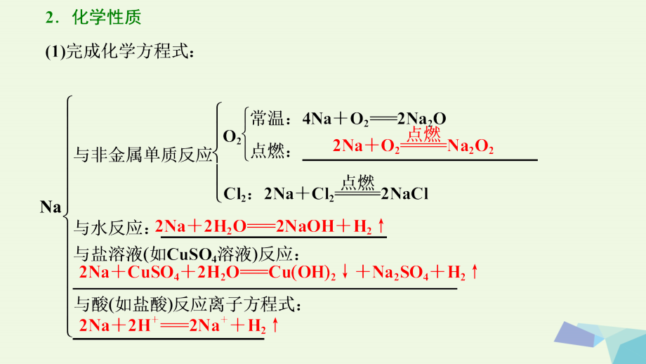 2018届高考化学大一轮复习 第三章 金属及其化合物 第8讲 钠及其化合物考点探究课件_第4页