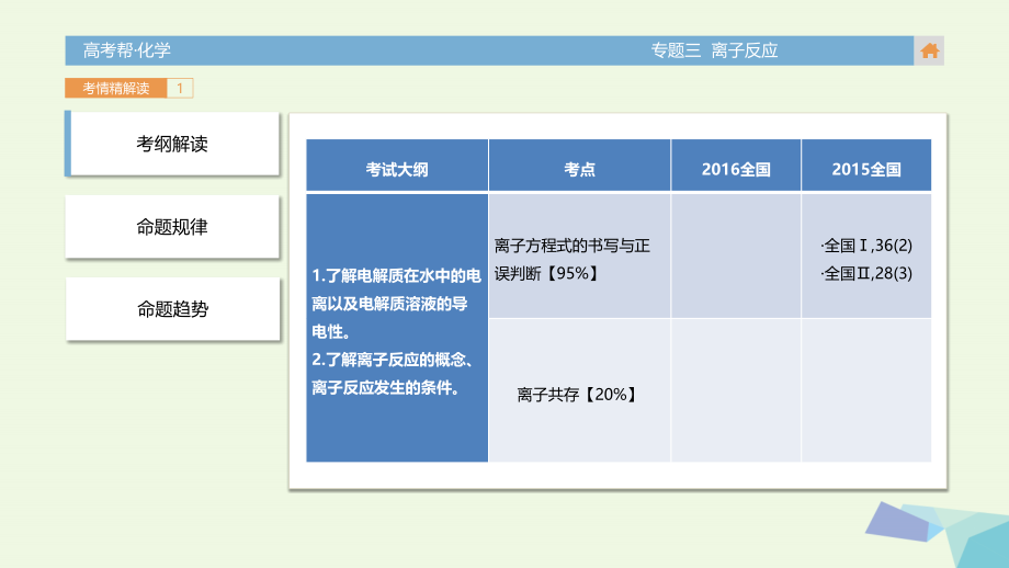 2018版高考化学一轮总复习 专题3 离子反应课件_第3页