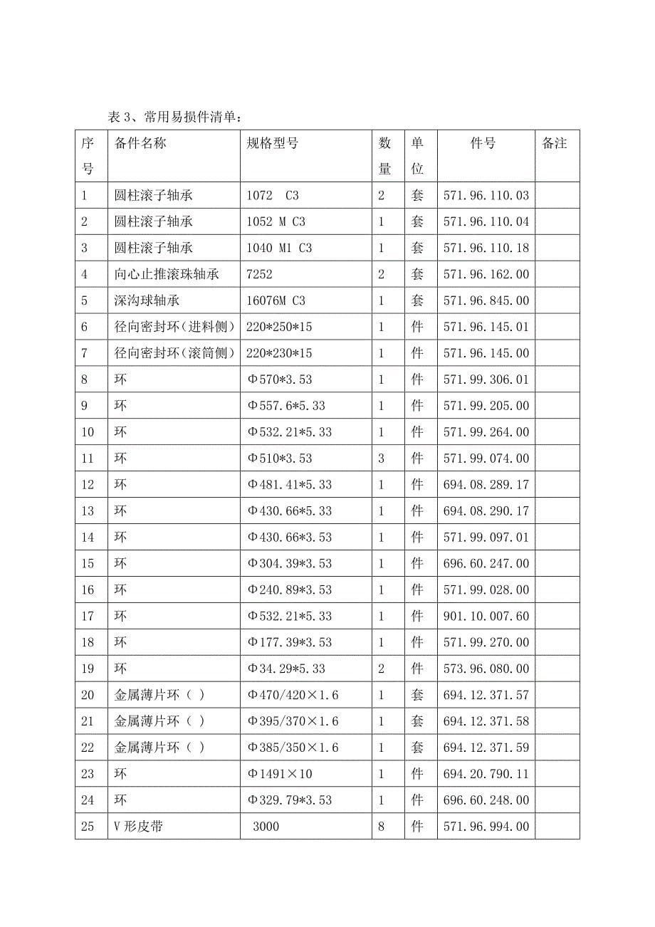 M-1421常压离心机检修规程_第5页