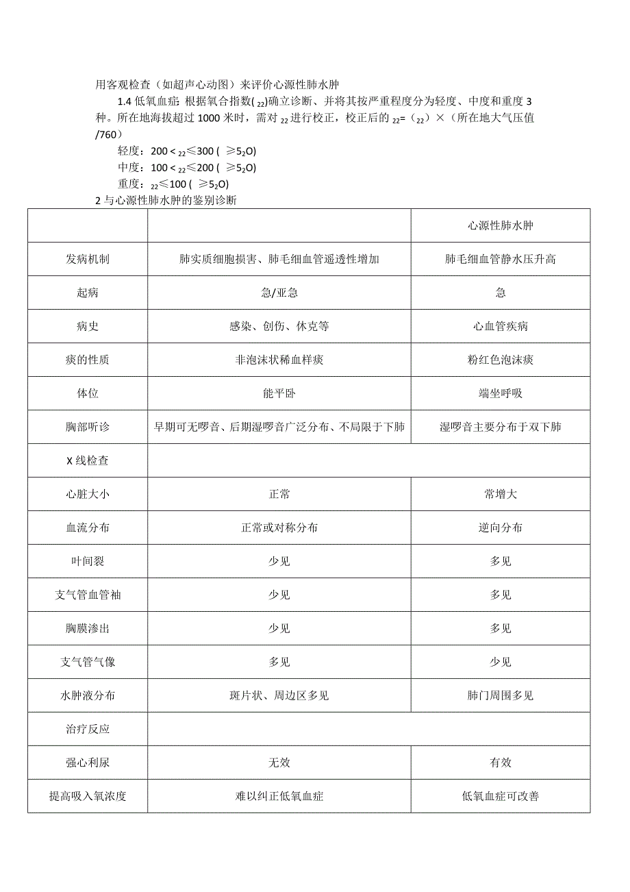 ICU常见危重症诊治常规_第2页