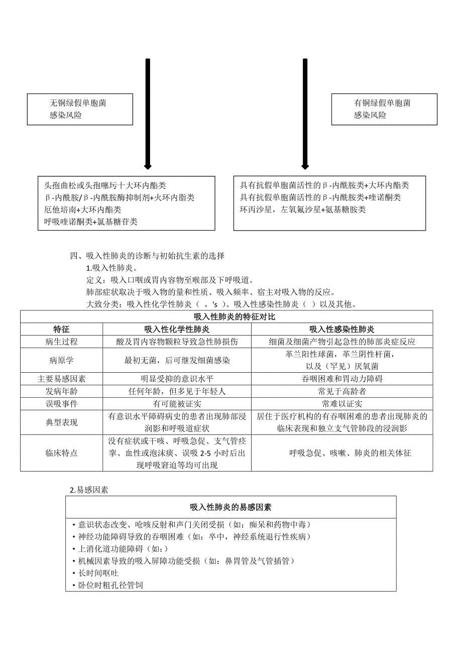 ICU常见危重症诊治常规_第5页