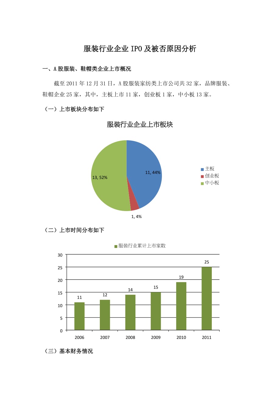 服装行业企业IPO情况及被否原因分析_第1页