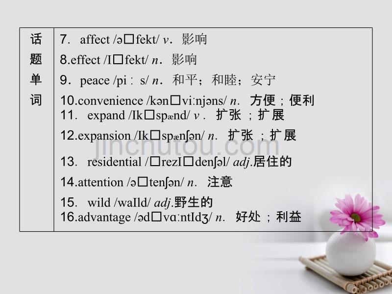 2018版高考英语大一轮复习 第1部分 模块考点复习 Unit 22 Environmental Protection课件 北师大版选修8_第4页