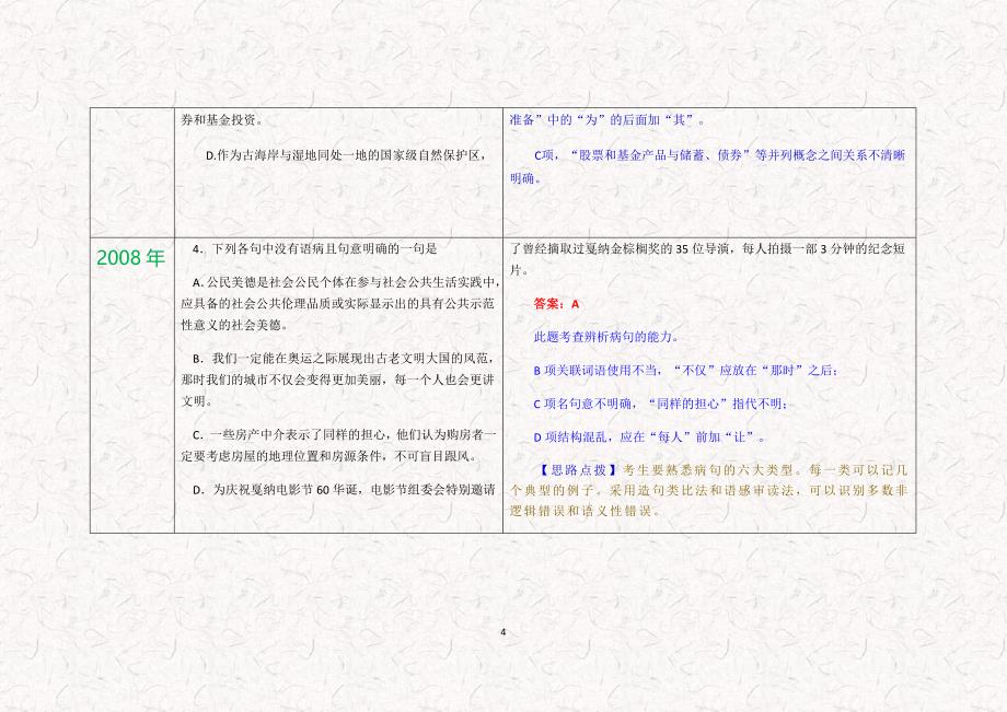 2005－2017年天津市高考语文真题病句一览表.docx_第4页