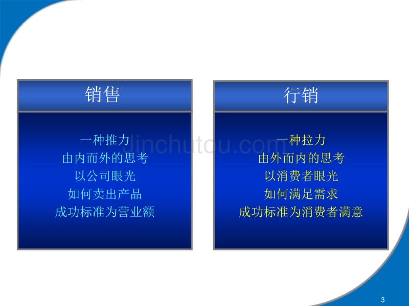 MarketingTraining_1_品牌管理_第3页