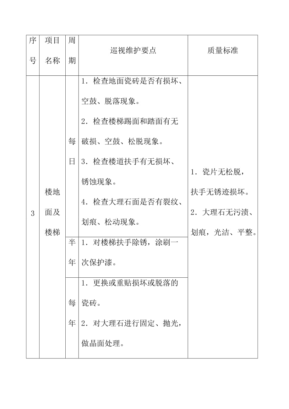 建筑物巡视质量标准_第3页