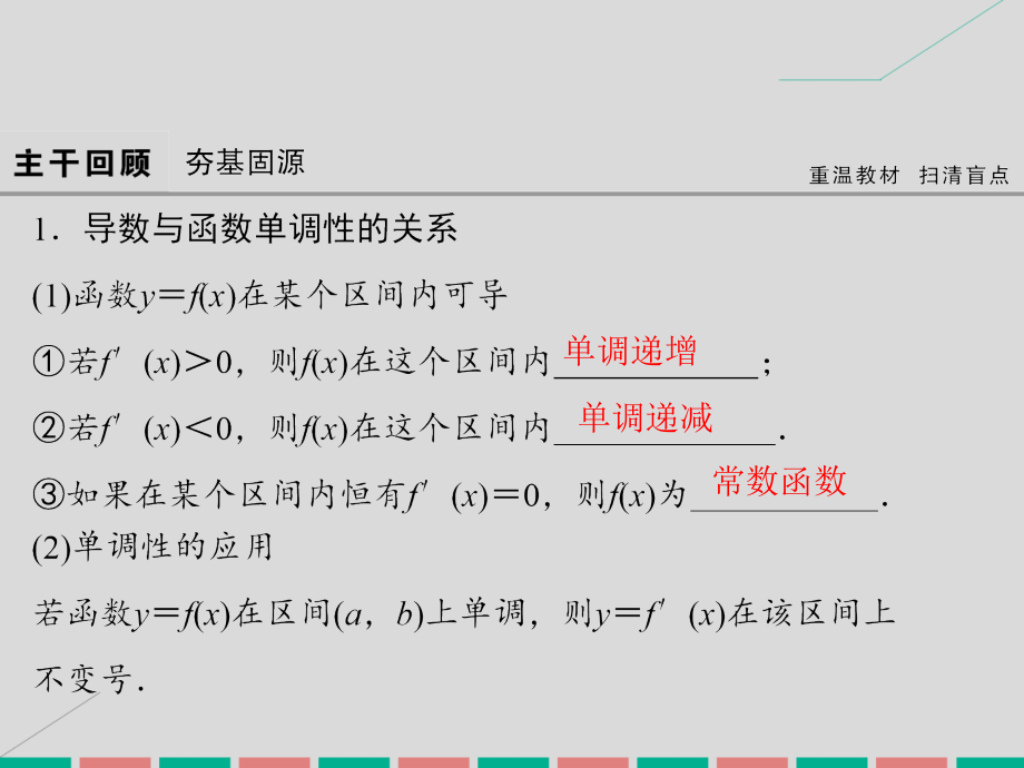 2017届高考数学大一轮复习 第二章 基本初等函数、导数及其应用 第12课时 导数与函数的单调性、极值课件 理 北师大版_第4页