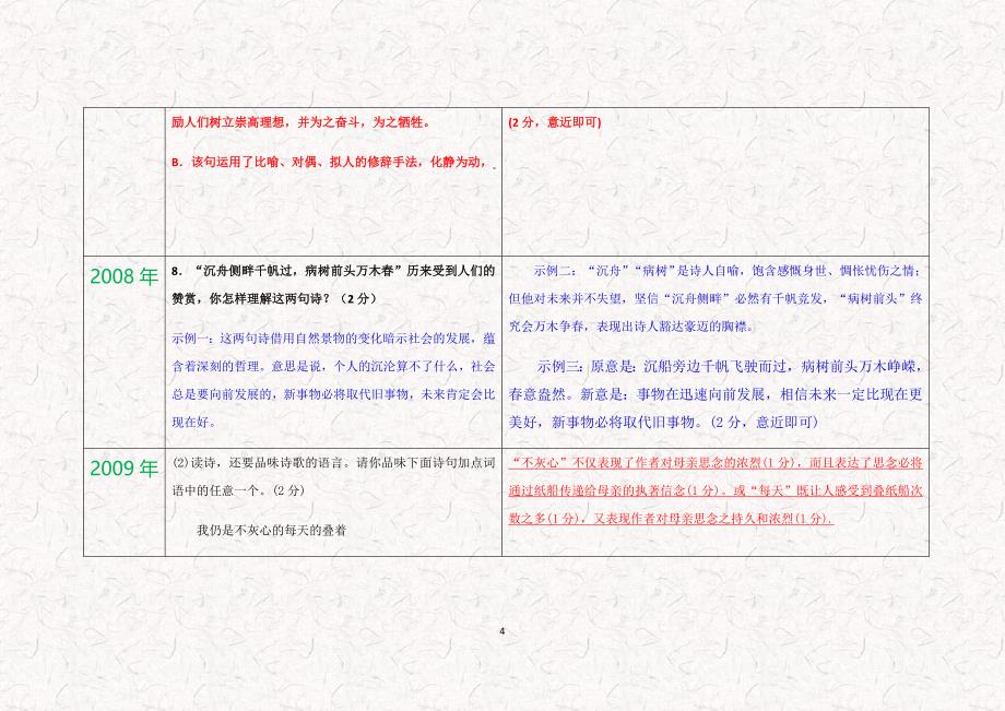 2005－2017年湖北省黄冈市中考语文真题句子赏析一览表.docx_第4页