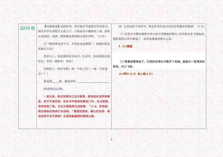 2005－2017年湖北省黄冈市中考语文真题句子赏析一览表.docx_第5页