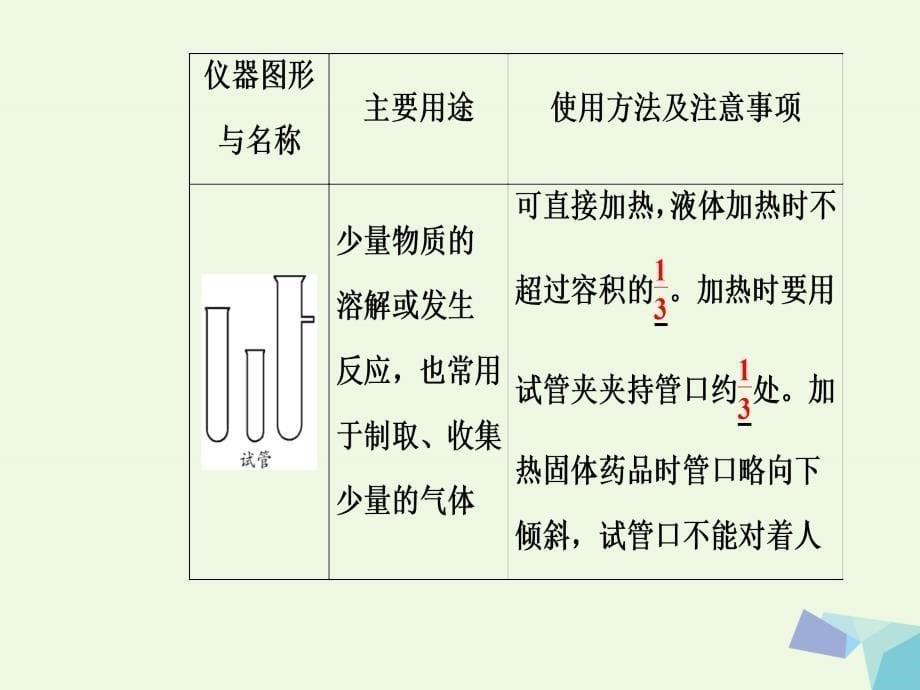 2017-2018年高三化学 第一章 专题一 化学实验方法 考点1 化学实验室常用仪器的主要用途和使用方法课件_第5页