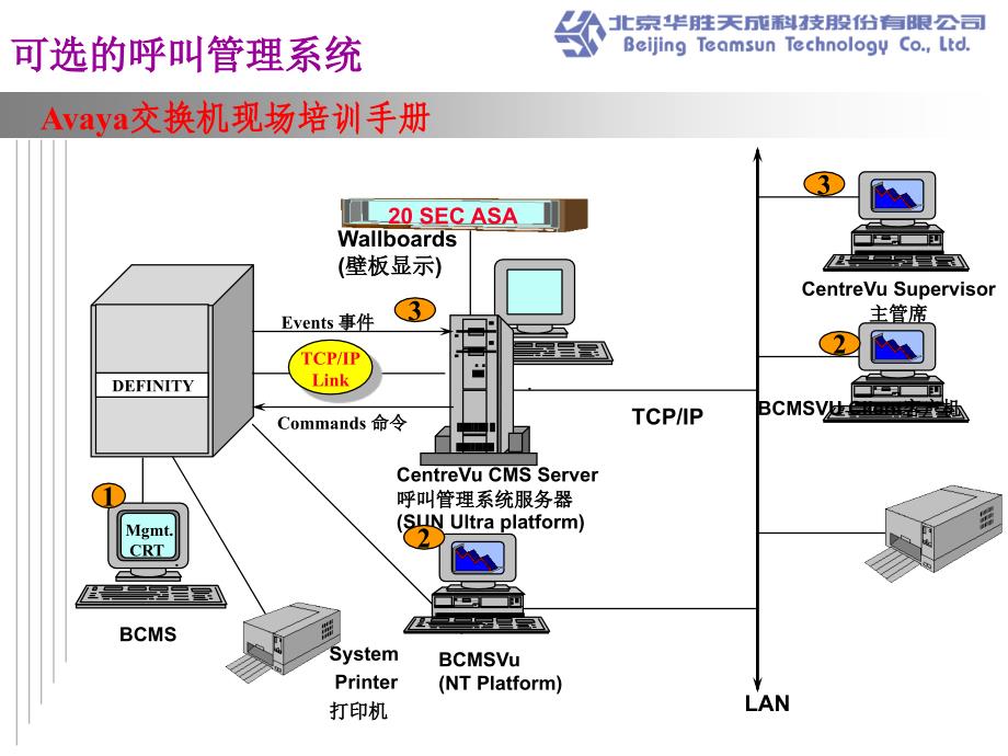 AvayaCMS培训_第3页