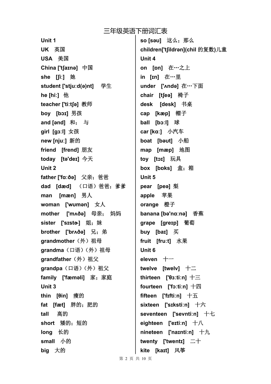 新版PEP小学英语(3-6年级)单词表(同名17076)_第2页
