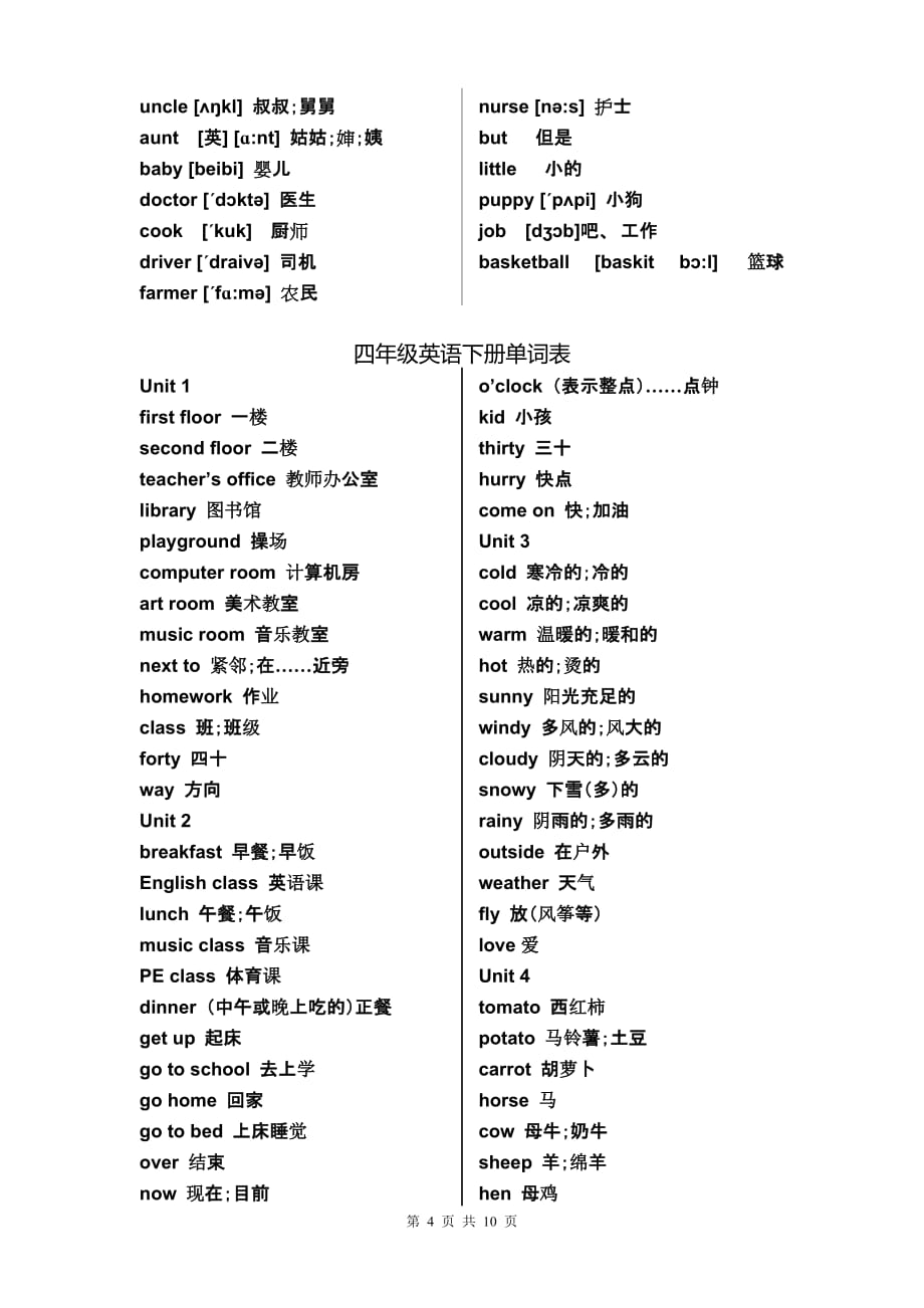 新版PEP小学英语(3-6年级)单词表(同名17076)_第4页